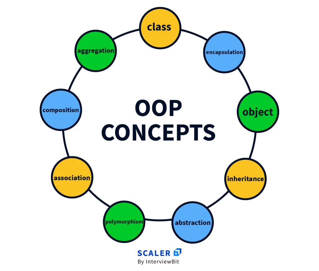 image from OOP